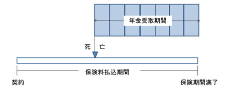 収入保険保障